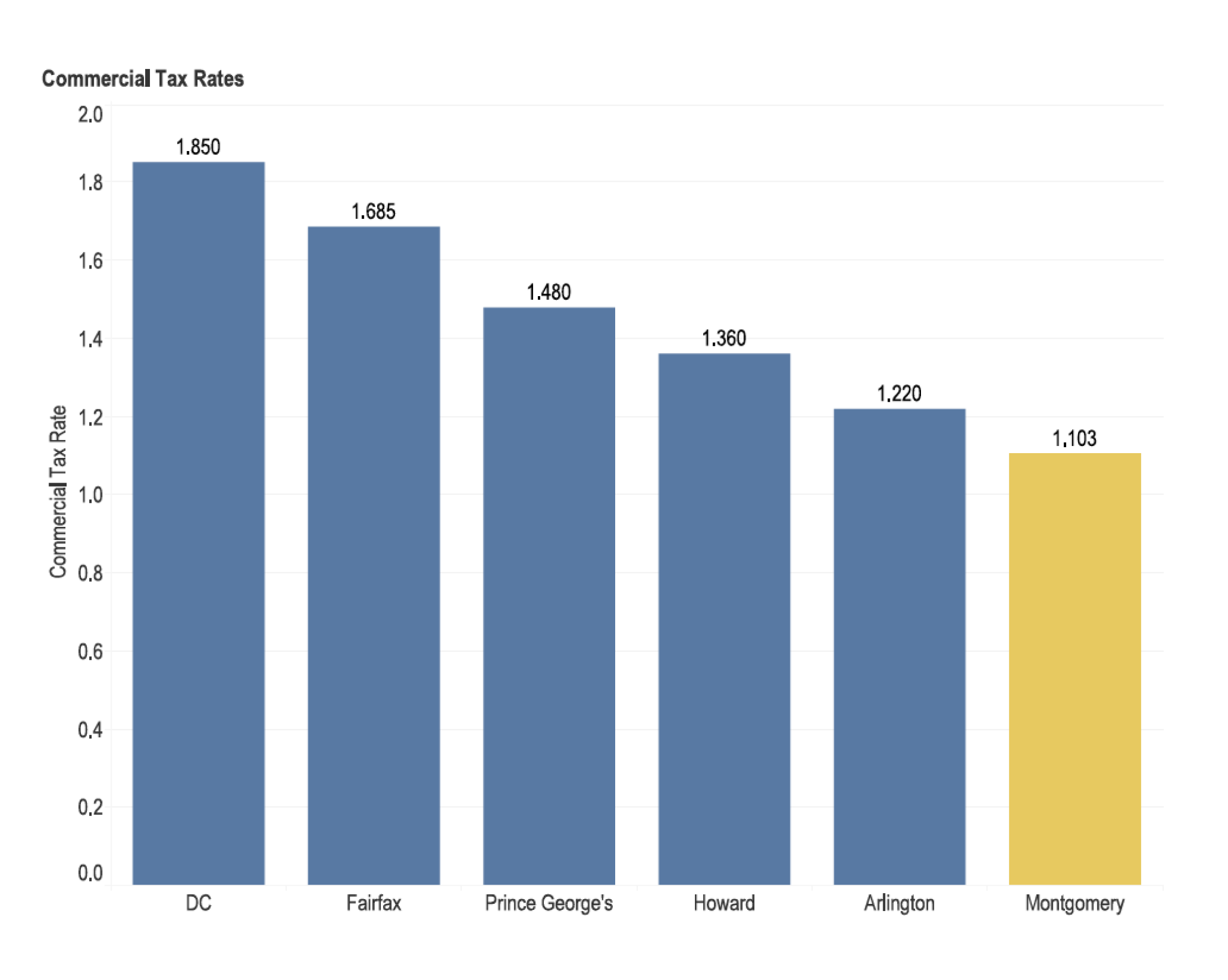 Virginia State Sales Tax Rate